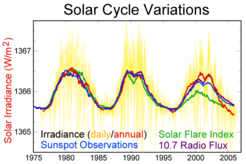 SH SolarCycleVariations.png