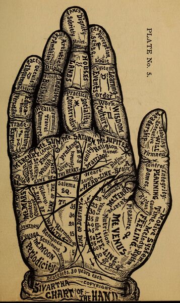 File:Map of the Hand - Science of Palmistry (1901), Plate No. 5.jpg