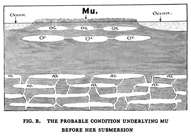 File:James Churchward, Lost Continent of Mu (1926) - The Probable Condition Underlying Mu before Her Submersion, p. 253.jpg