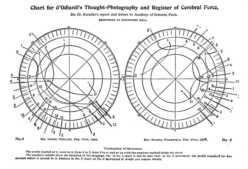 File:Chart for d'Odiardi's Thought-Photography and Register of Cerebral Force - Cheiro's Memoirs (1912).jpg