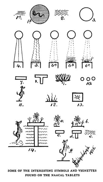 File:James Churchward, Lost Continent of Mu (1926) - Some of the Interesting Symbols and Vignettes found on the Naacal Tablets, p. 7.jpg