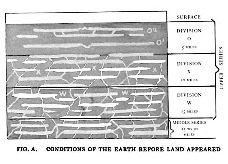 File:James Churchward, Lost Continent of Mu (1926) - Conditions of the Earth before Land Appeared, p. 253.jpg