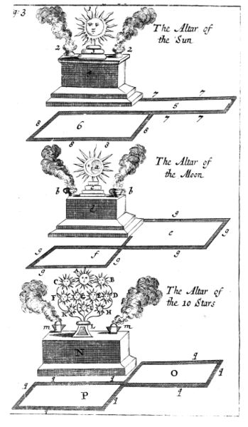File:An Historical and Geographical Description of Formosa (1704) - The Altars of the Sun, the Moon, and the 10 Stars, fig. 3.jpg