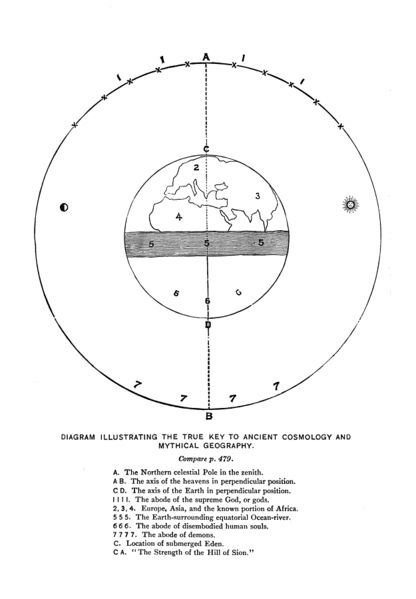 File:Paradise Found, the Cradle of the Human Race at the North Pole (1885) - True Key to Ancient Cosmology and Mythical Geography (diagram).jpg