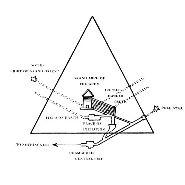 File:James Churchward, Lost Continent of Mu (1926) - Interior of the Great Pyramid, p. 306.jpg
